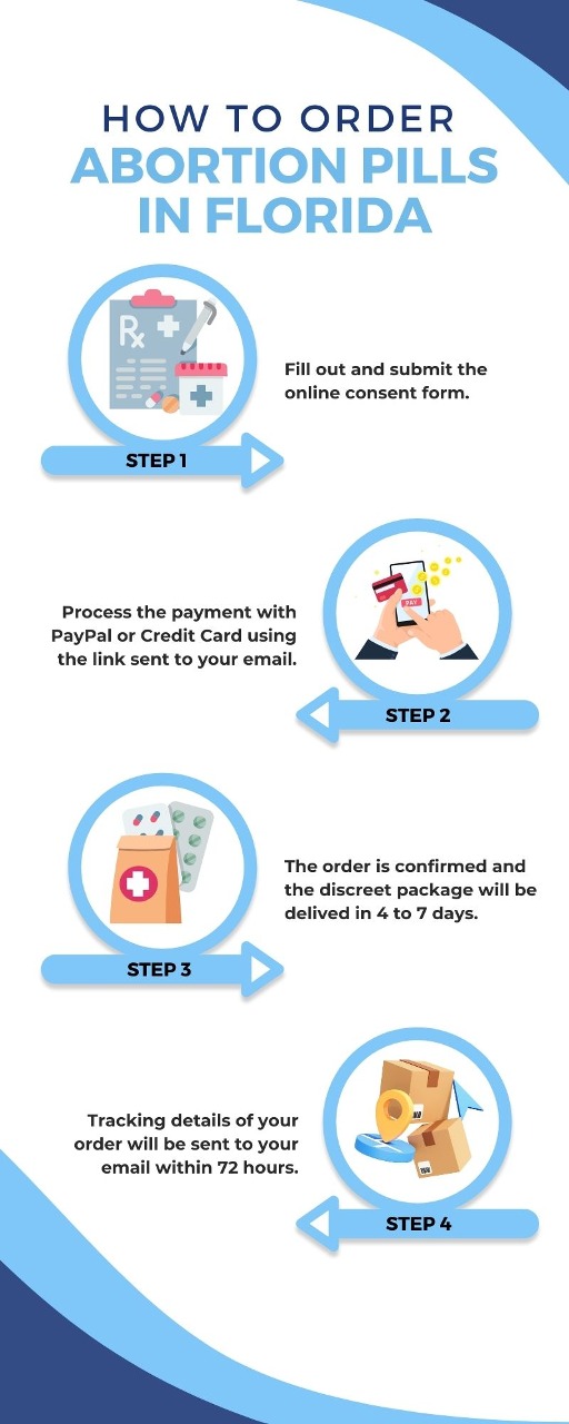 How to Order Abortion Pills in florida