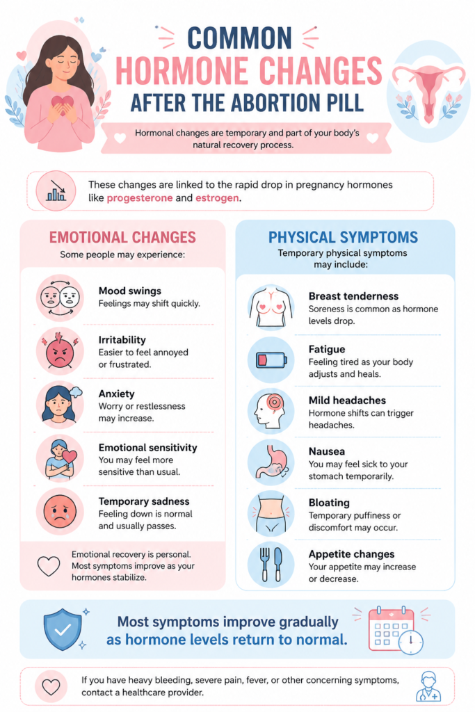 Common Abortion Pill Hormone Changes After Treatment