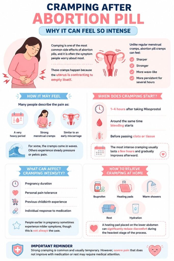 Cramping After Abortion Pill