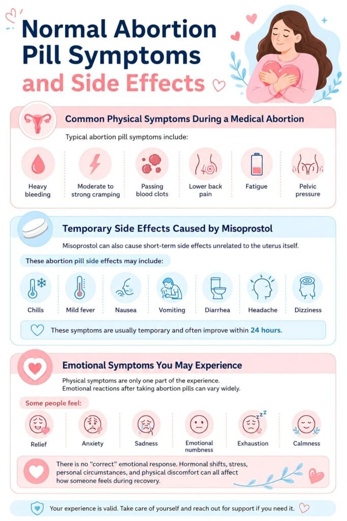 abortion pill symptoms and side effects