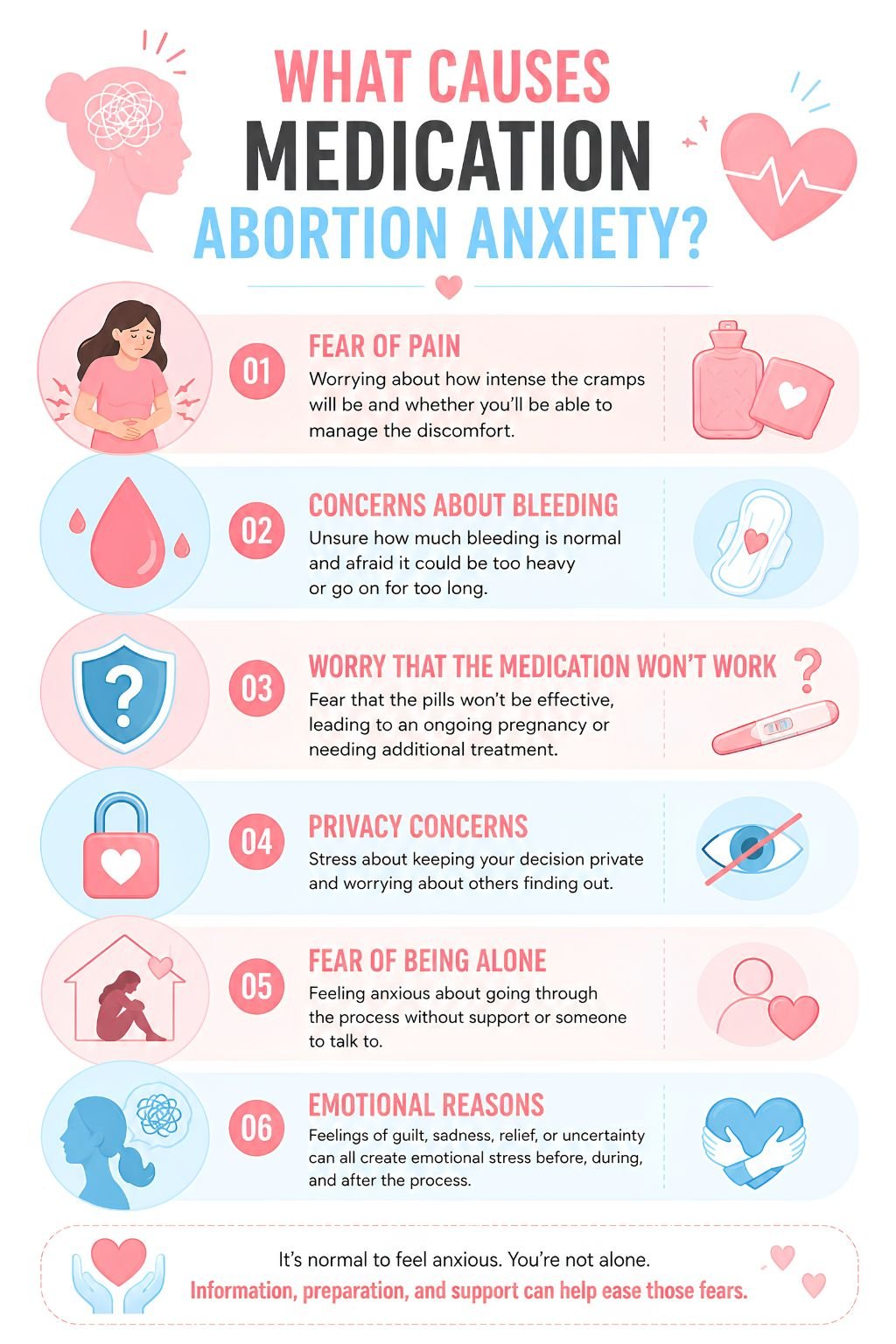 What Causes Medication Abortion Anxiety?