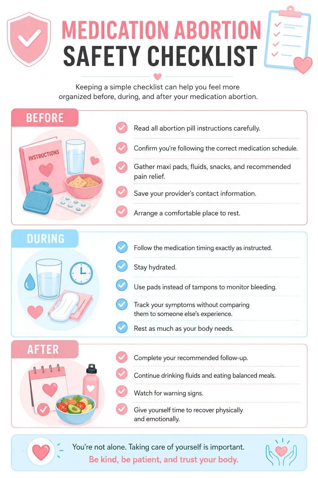 Medication Abortion Safety Checklist
