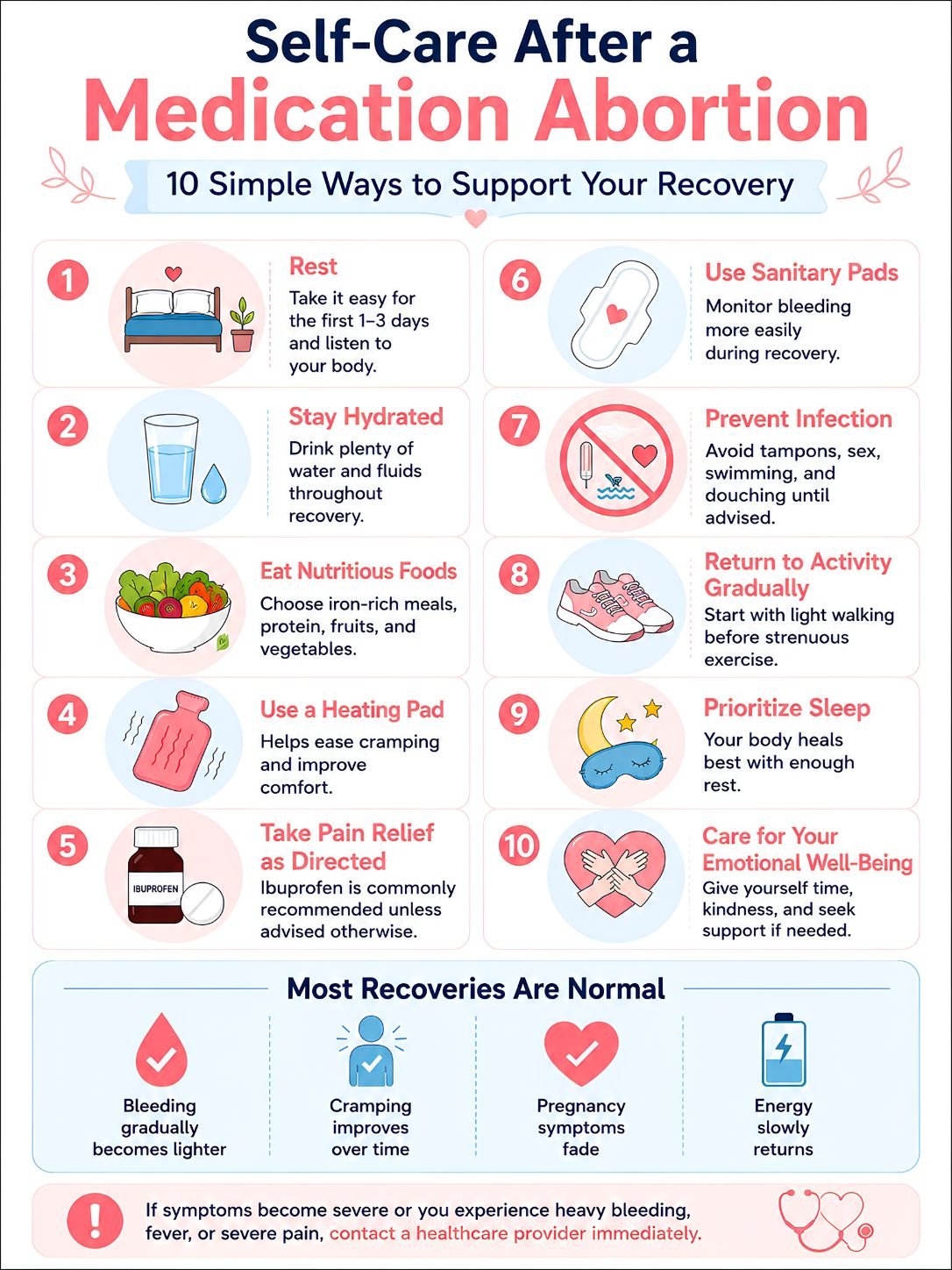 Self-Care After Medication Abortion